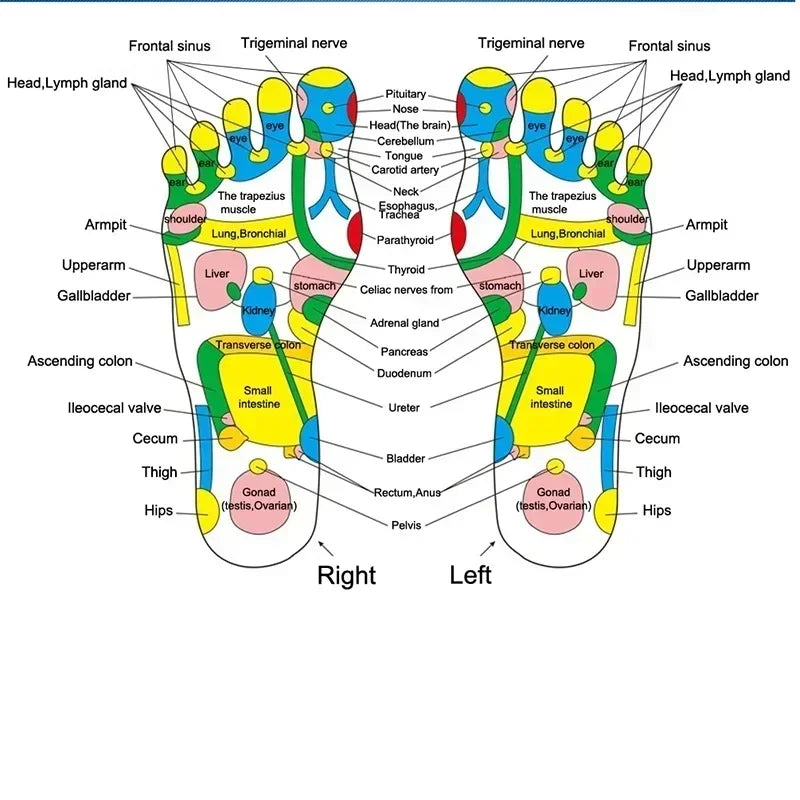 Acupressure Foot Mat - Circulation & Pain relief