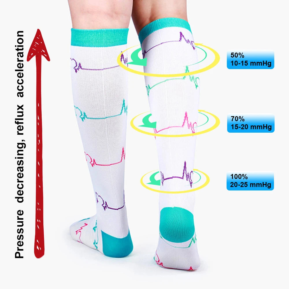 Diabetic Compression Stockings - Edema & Circulation